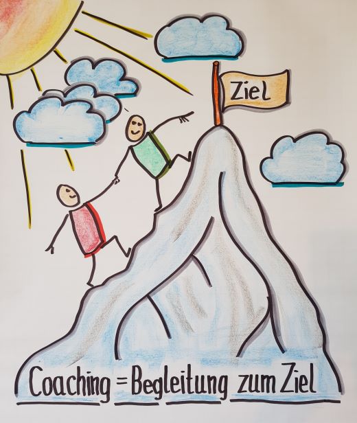 Coaching Beratung zum Ziel 520