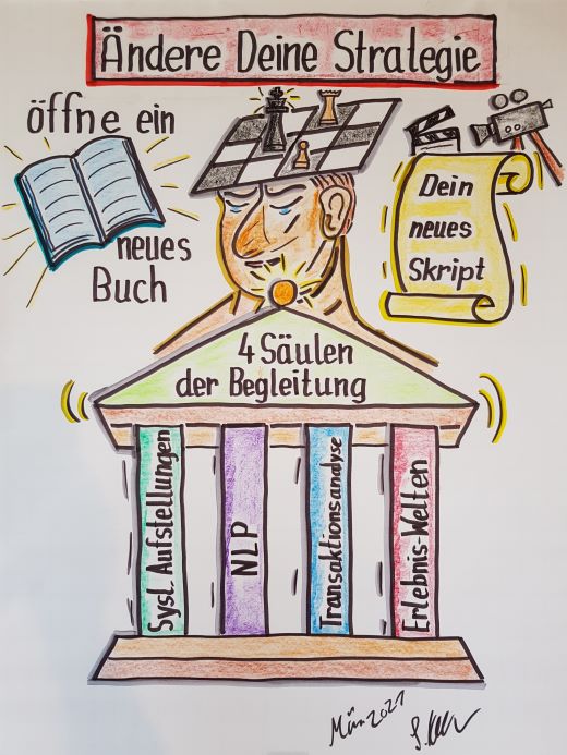 Die 4 Sulen der Begleitung 520