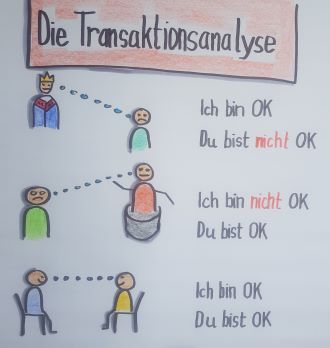 Transaktionsanalyse Coaching 330